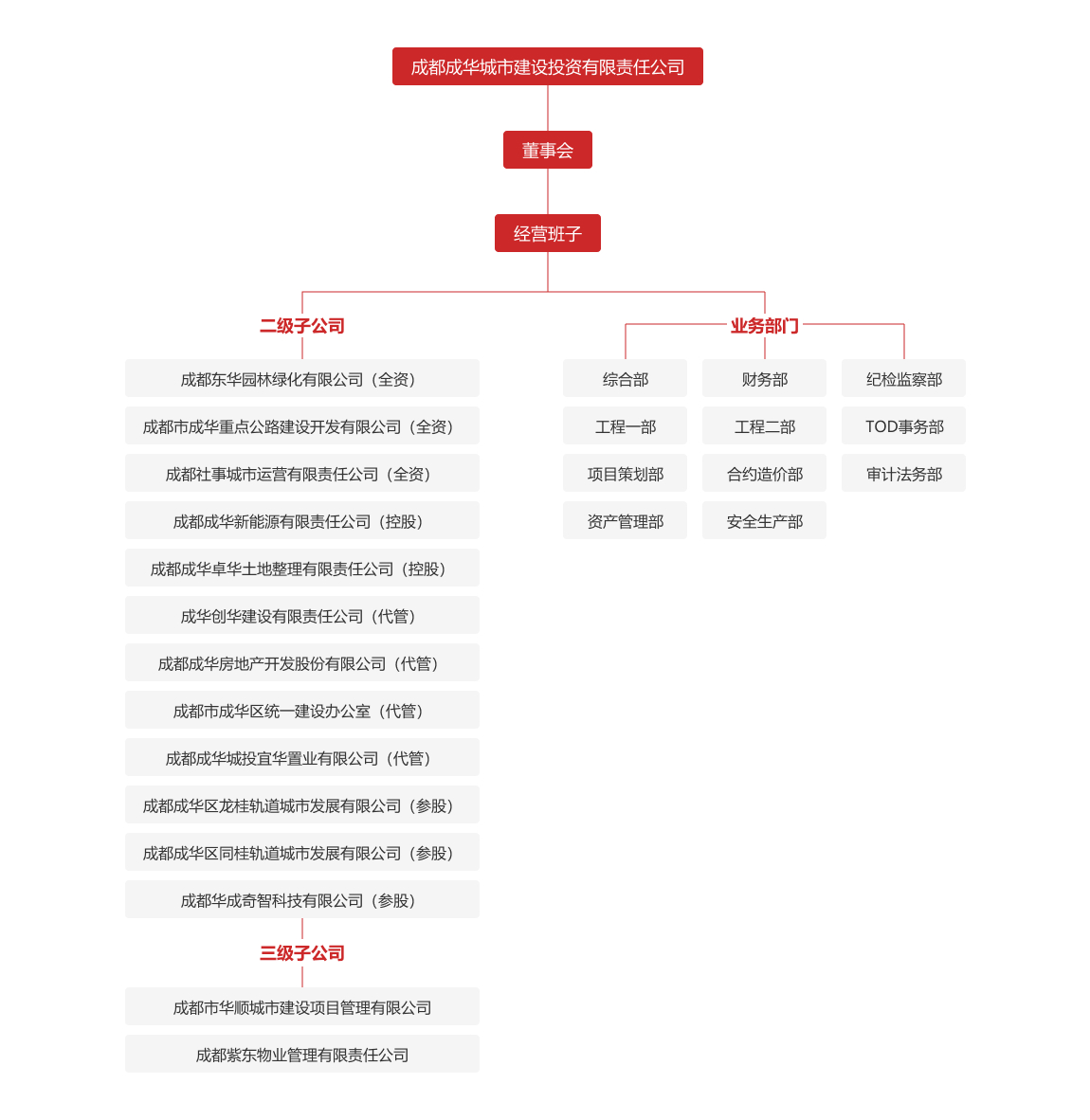 组织架构